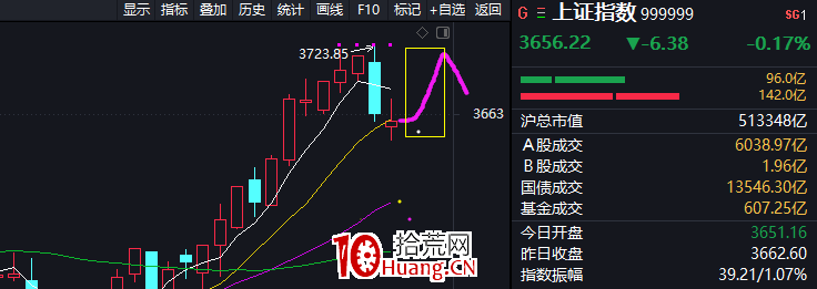低吸註意事項(圖解) 低吸註意事項(圖解),拾荒網