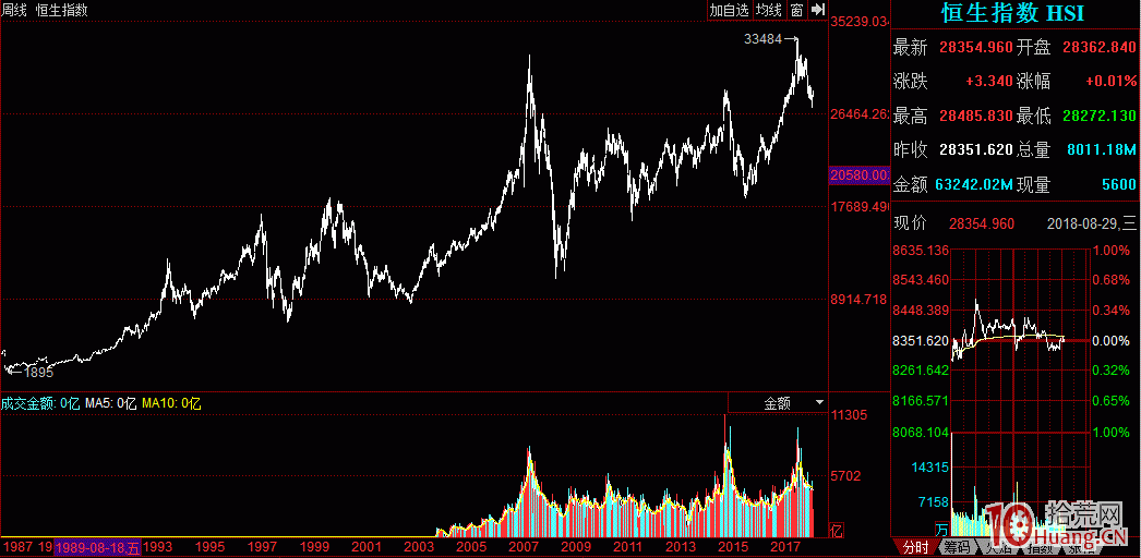 每日復盤重要指數簡介：恒生指數（代碼：HSI）,拾荒網