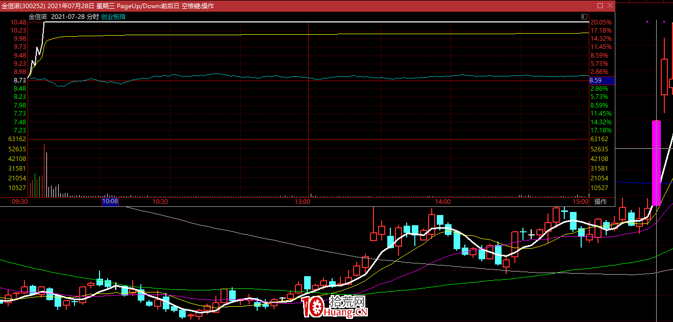 低吸和半路差異 低吸和半路差異,拾荒網