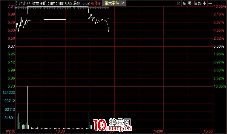 接力戰法學心得(圖解) 接力戰法學心得(圖解),拾荒網
