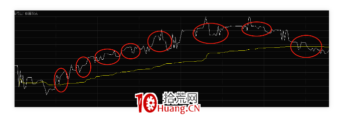 盤口語言之承、護、吸、轉(圖解) 盤口語言之承、護、吸、轉(圖解),拾荒網