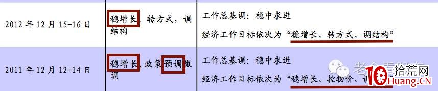 輕松選股系列之一(幹貨):中央經濟工作會議的2大妙用(圖解) 輕松選股系列之一(幹貨):中央經濟工作會議的2大妙用(圖解),拾荒網