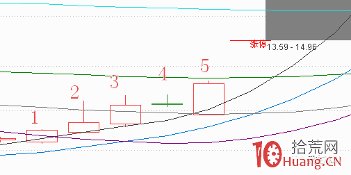 年報潛伏戰法(圖解) 年報潛伏戰法(圖解),拾荒網