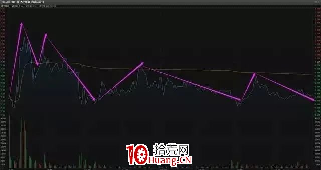 一旦出現5大信號,建議清倉逃命!(圖解) 一旦出現5大信號,建議清倉逃命!(圖解),拾荒網