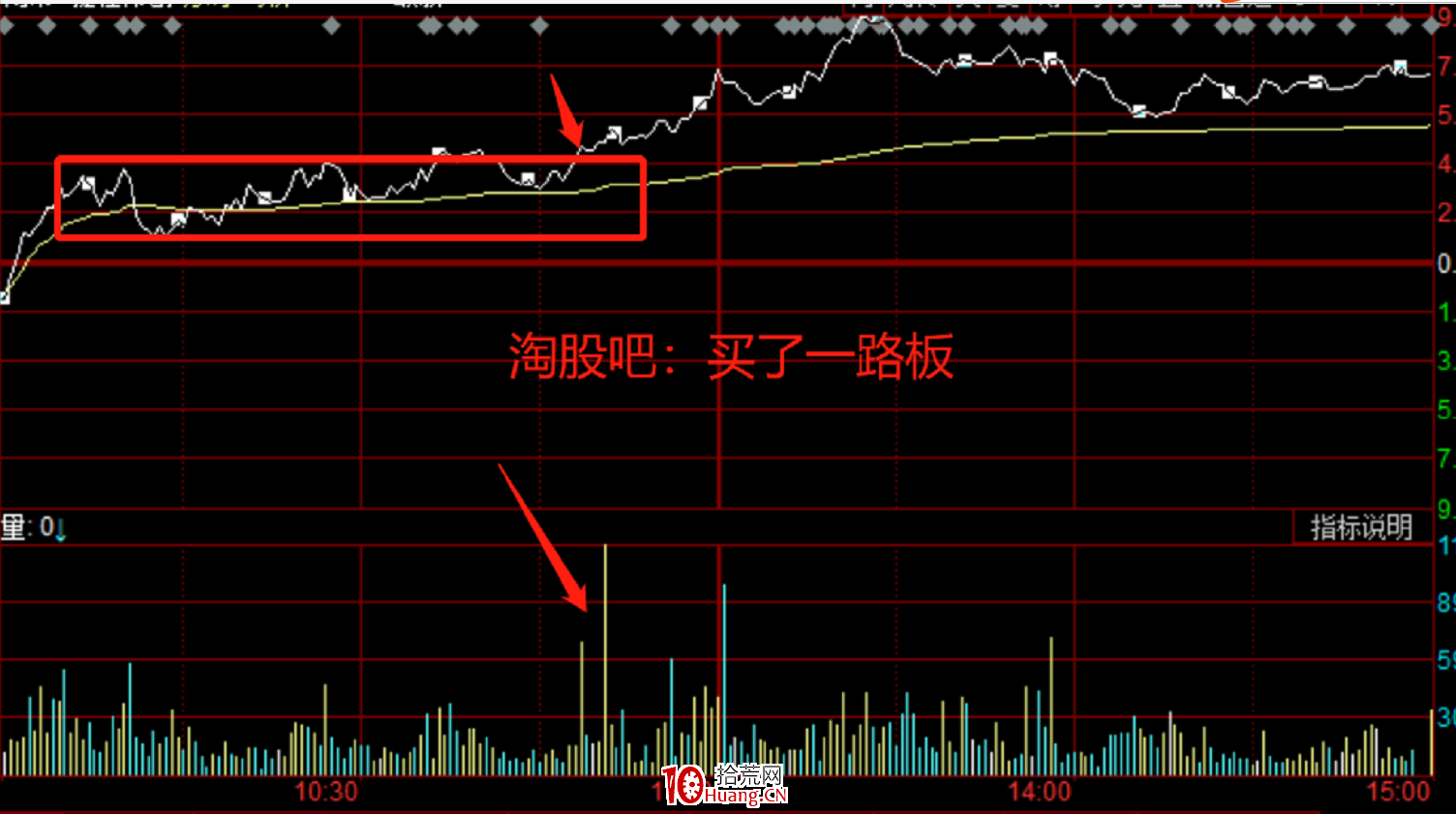 分時核心邏輯分析（二）：賣點篇（圖解）,拾荒網