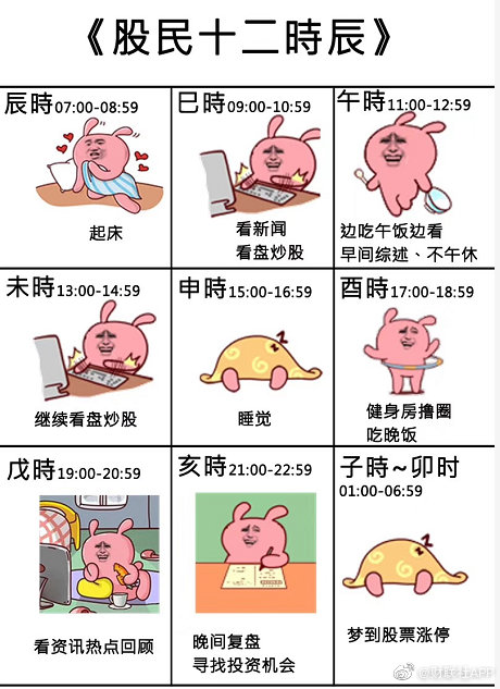 股民生活的十二時辰,拾荒網