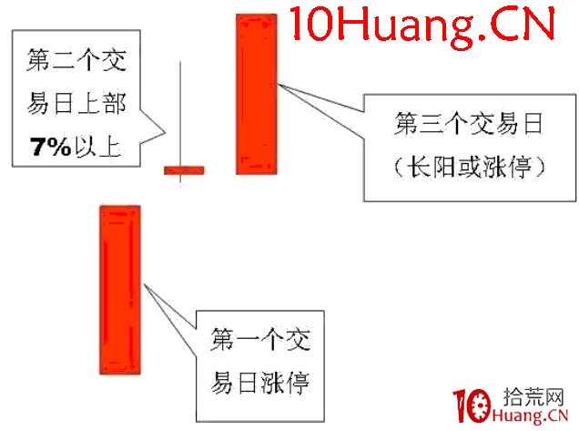 長陽技術8法 第二招:攻擊迫線(圖解) 長陽技術8法 第二招:攻擊迫線(圖解),拾荒網
