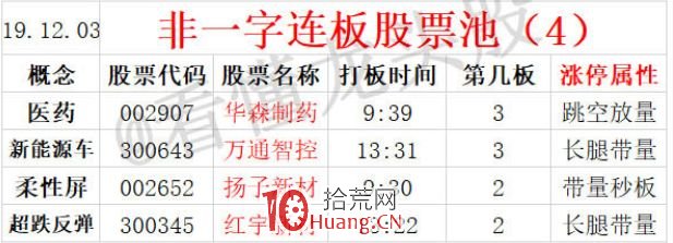 關於選股的優先級，超短模式選擇問題探討 深度教程（圖解）,拾荒網