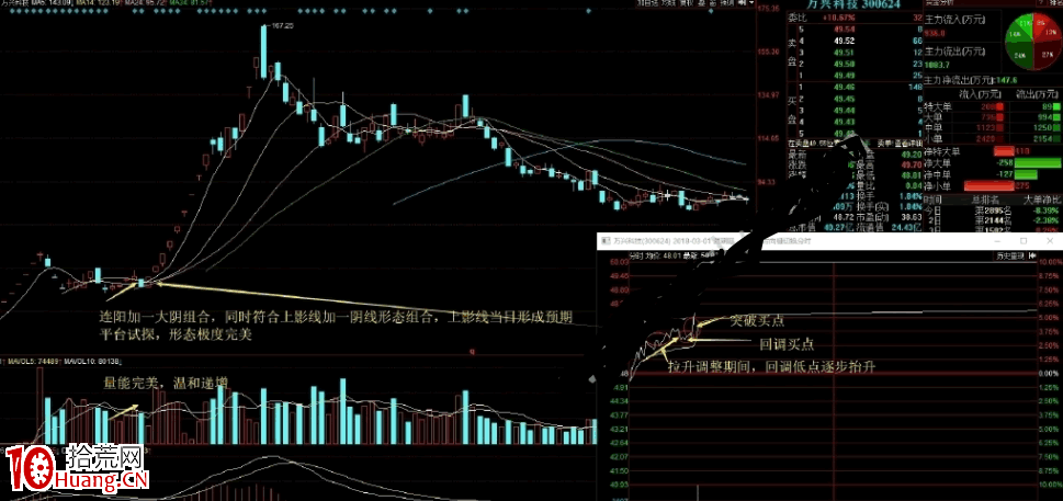 陰線戰法（陰線反包戰法）全集 5：堆量連陽+大陰線（圖解）,拾荒網