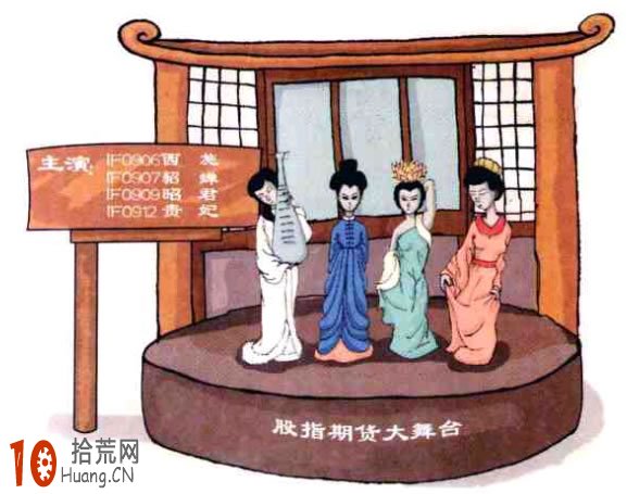 股指期貨掛牌合約月份代碼（期指代碼）是什麼意思,拾荒網