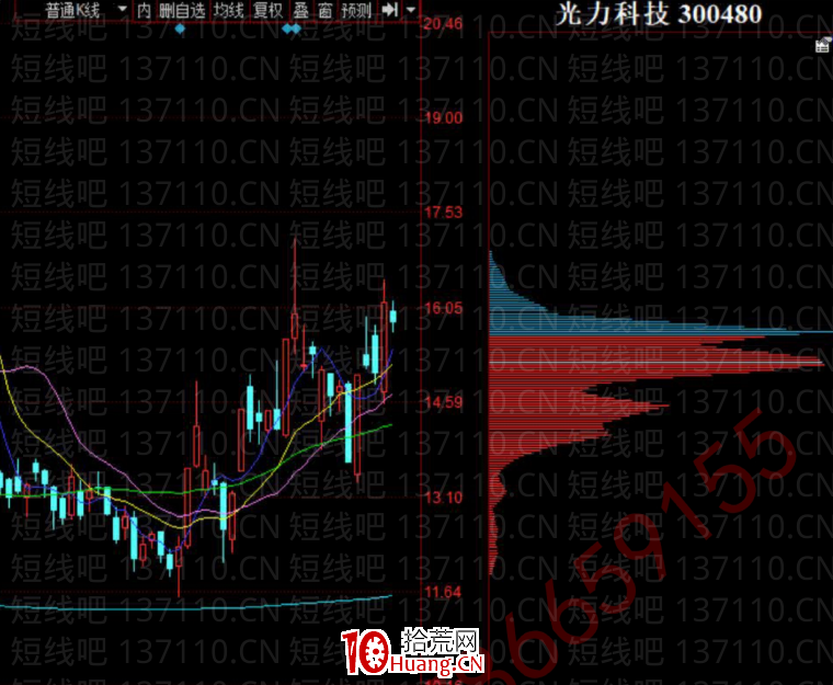 如何判斷主力資金的集中度?(圖解) 如何判斷主力資金的集中度?(圖解),拾荒網