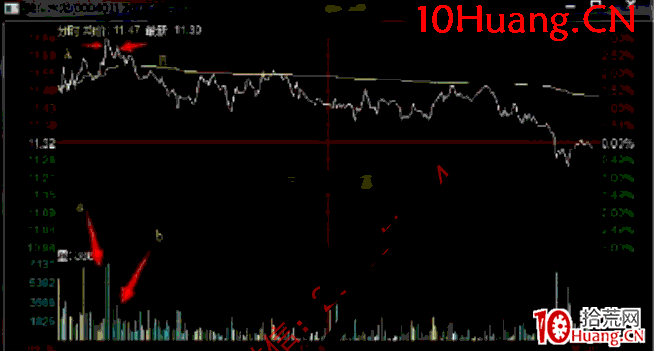 日內交易戰法深度教程12：機械型日內交易之買力衰竭做空法（圖解）,拾荒網