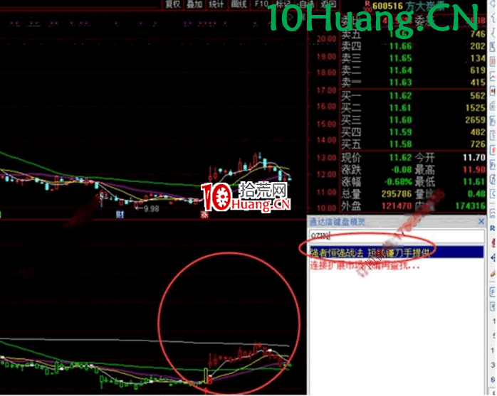 強者恒強戰法深度教程3:強者恒強指標的安裝和使用(圖解) 強者恒強戰法深度教程3:強者恒強指標的安裝和使用(圖解),拾荒網