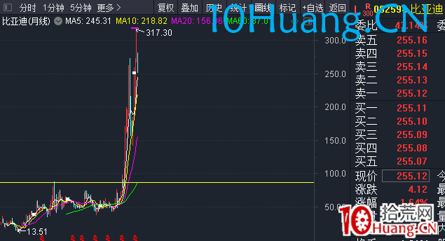 突破式戰法(圖解) 突破式戰法(圖解),拾荒網