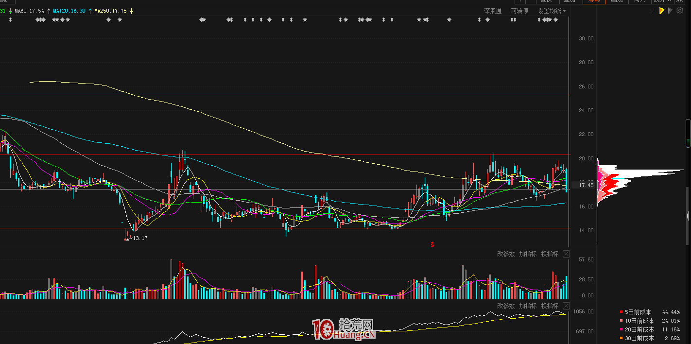 怎麼選股？關於選股思路，談幾種簡單有效的選股方式（圖解）,拾荒網
