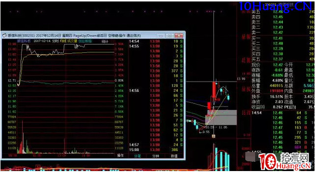 強勢股低吸十法（圖解）,拾荒網