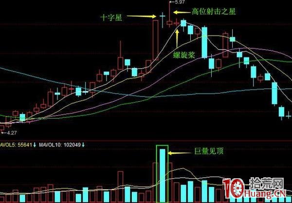 止損是如此重要！手把手教你理智割肉（圖解）,拾荒網