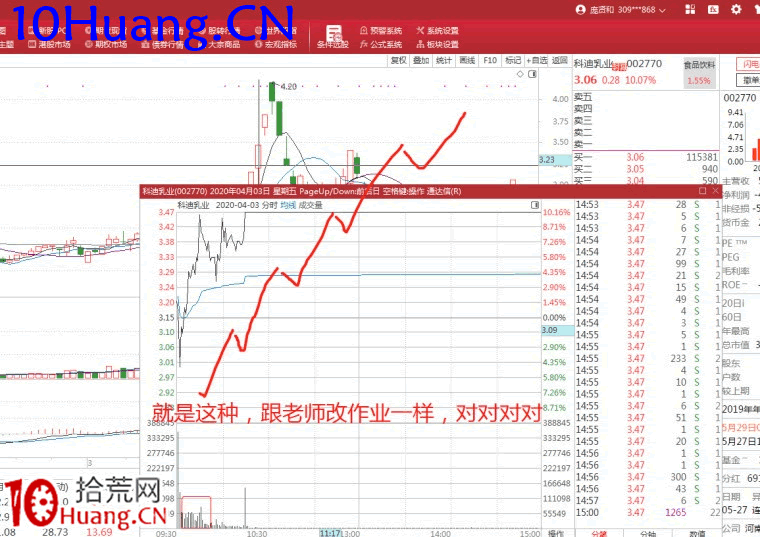 分時圖抓買點戰法(圖解) 分時圖抓買點戰法(圖解),拾荒網