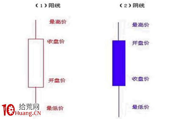 不可不知的股市術語 不可不知的股市術語,拾荒網