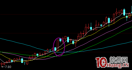 狙擊龍頭股漲停的短線技法(圖解) 狙擊龍頭股漲停的短線技法(圖解),拾荒網