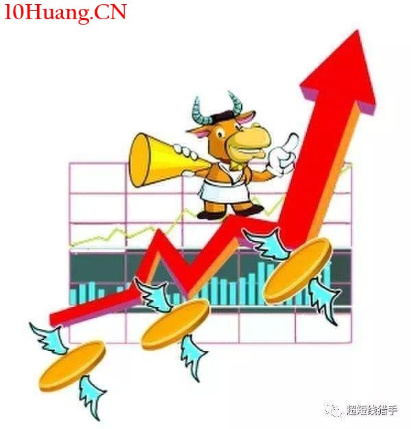 股票拉升為什麼在賣盤位置上會顯示大量的拋單? 股票拉升為什麼在賣盤位置上會顯示大量的拋單?,拾荒網