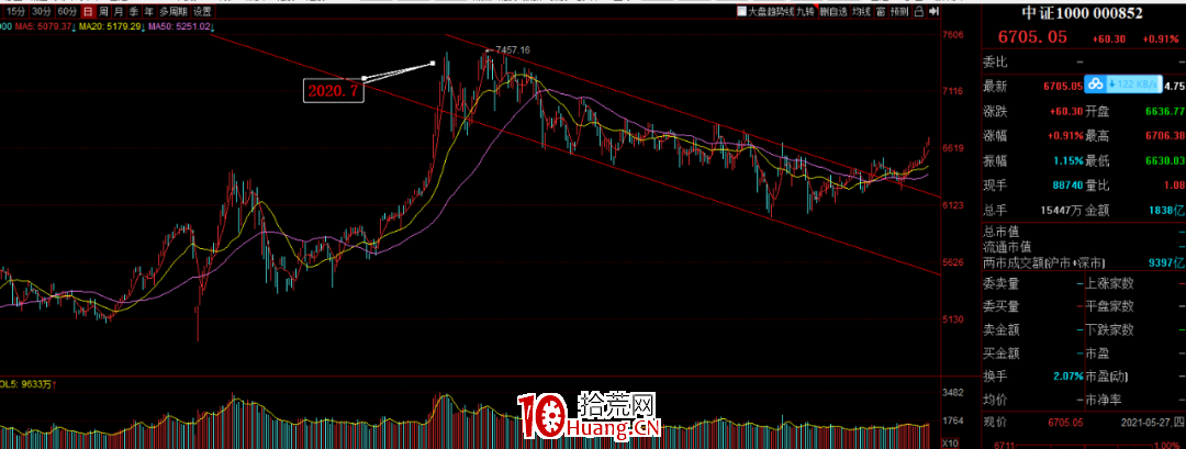 市場炒大或炒小,看它們就知道瞭(圖解) 市場炒大或炒小,看它們就知道瞭(圖解),拾荒網