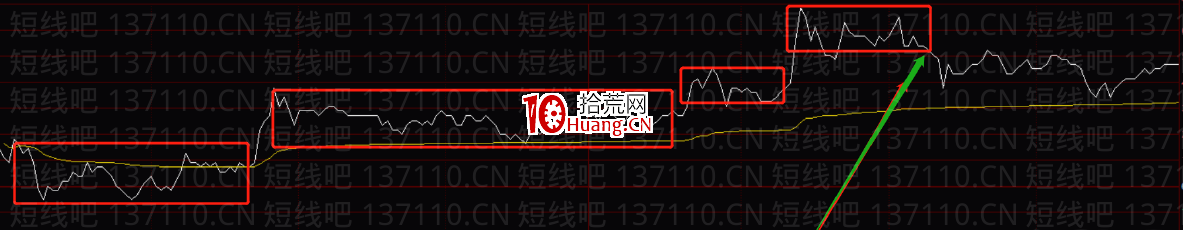 塞外書生:分時十大賣點邏輯分析(圖解) 塞外書生:分時十大賣點邏輯分析(圖解),拾荒網