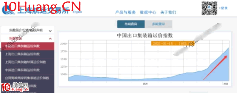 漲價題材的套利模式與博弈方法 深度教程(圖解) 漲價題材的套利模式與博弈方法 深度教程(圖解),拾荒網