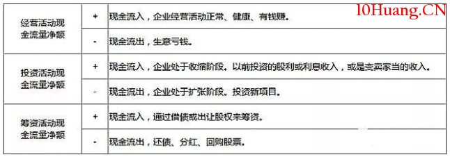 如何通過現金流量表選股,拾荒網
