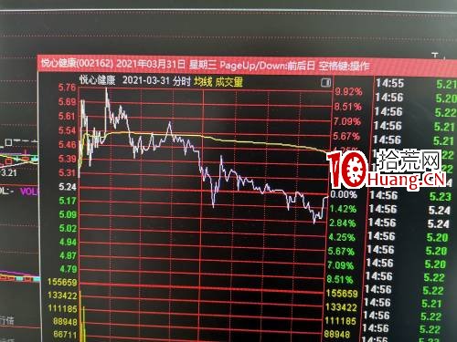 模仿戰法：美邦服飾連續暴漲成妖，悅心健康模仿南網能源持續漲停板,拾荒網