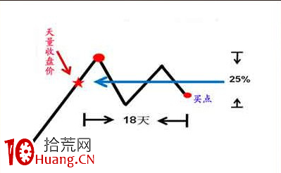 值得借鑒的幾個選股模型(圖解) 值得借鑒的幾個選股模型(圖解),拾荒網