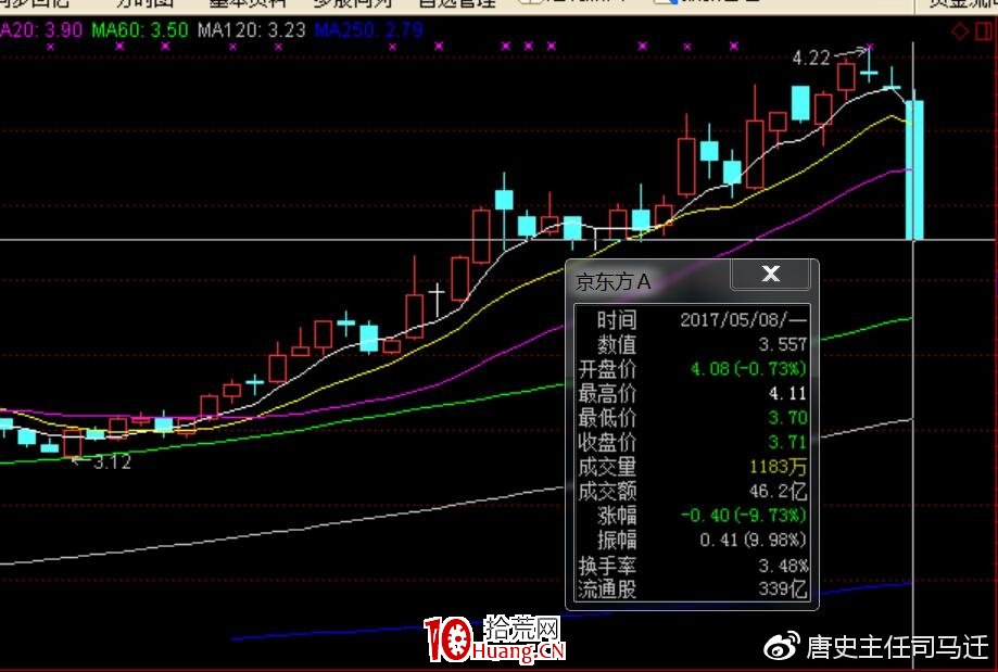 風險偏好的有機組成(圖解) 風險偏好的有機組成(圖解),拾荒網