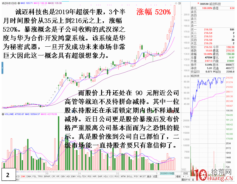 為什麼牛股你拿不住？超級大牛股的持股信心根源（圖解）,拾荒網