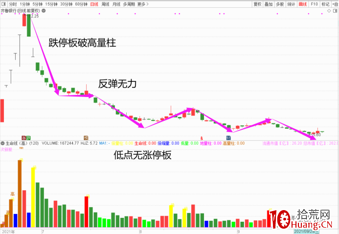 題材龍頭的幾種調整結構(圖解) 題材龍頭的幾種調整結構(圖解),拾荒網