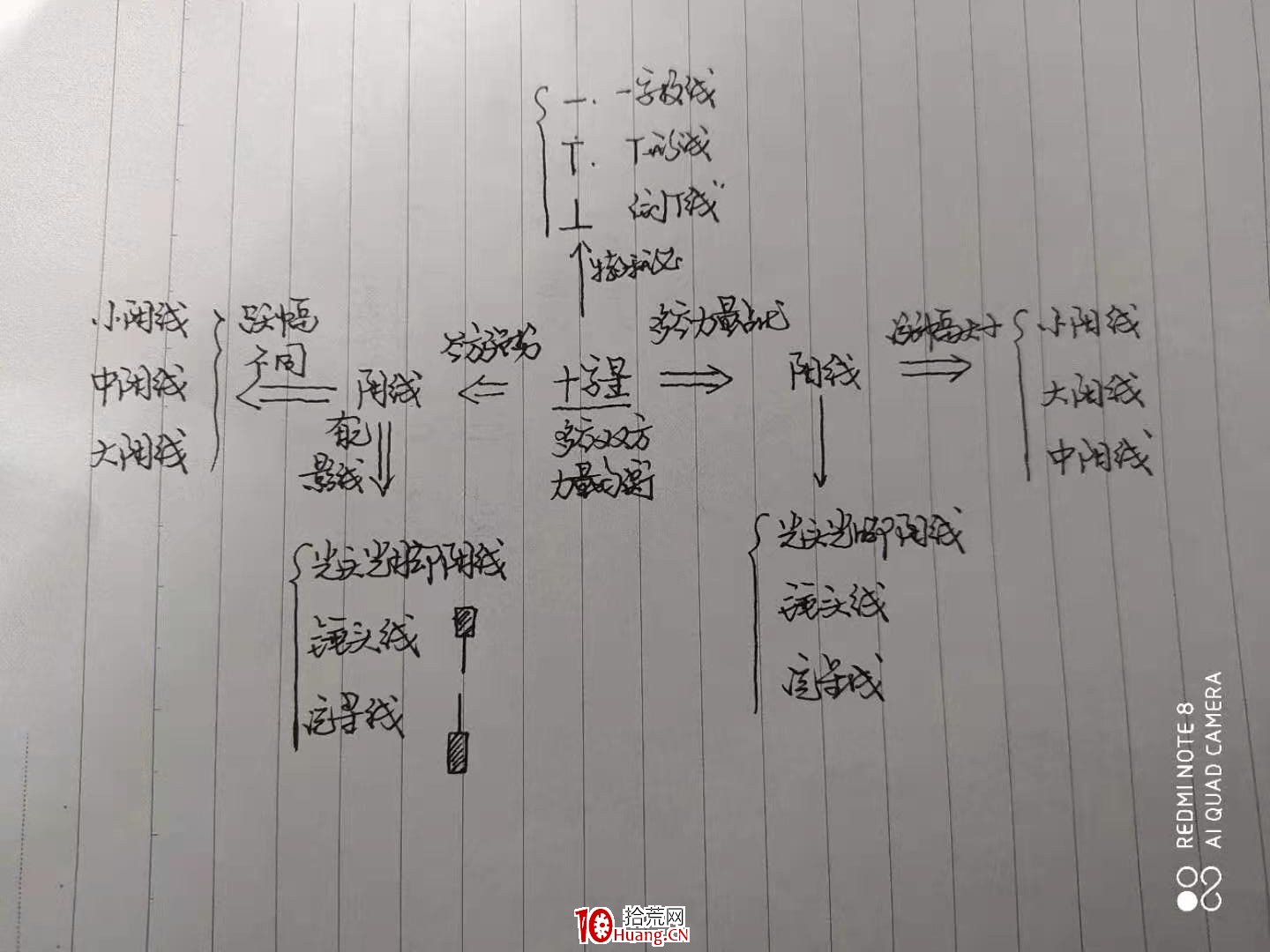 股票頂部判定的幾種方式 深度教程（圖解）,拾荒網
