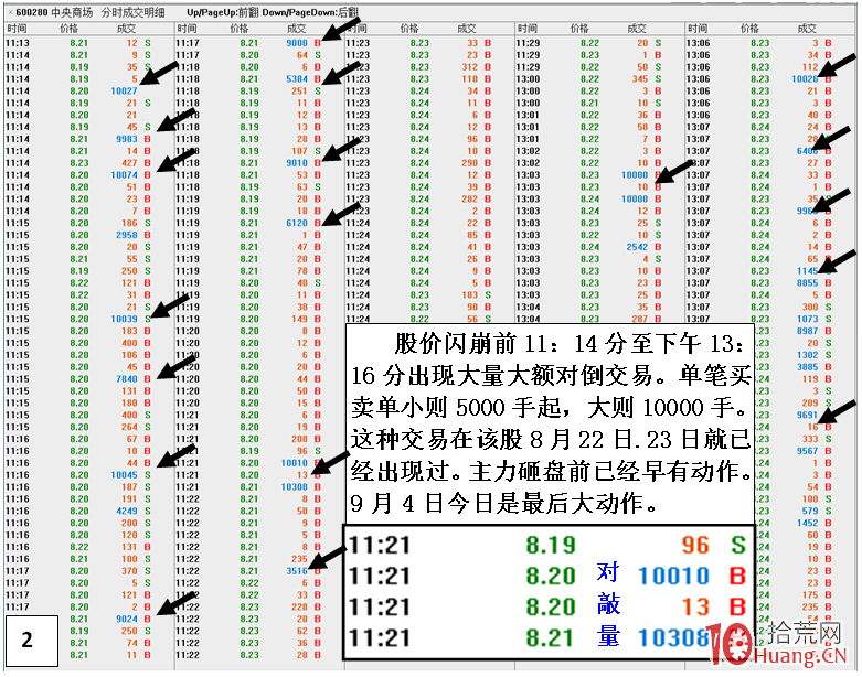 個股閃崩暴跌前的對敲盤面特征（圖解）,拾荒網