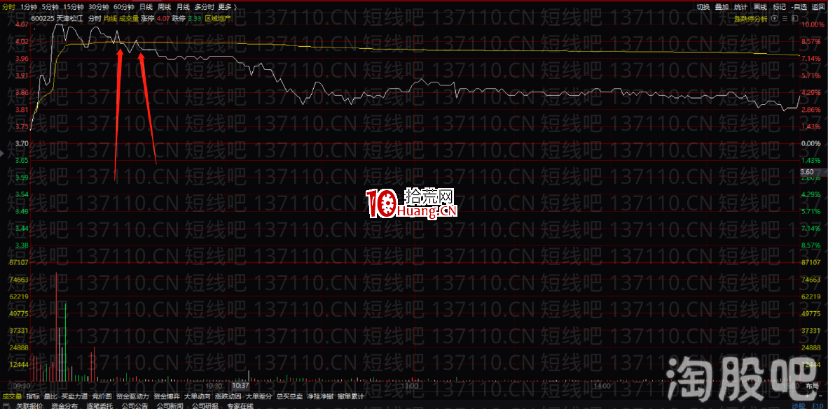 塞外書生:分時十大賣點邏輯分析(圖解) 塞外書生:分時十大賣點邏輯分析(圖解),拾荒網