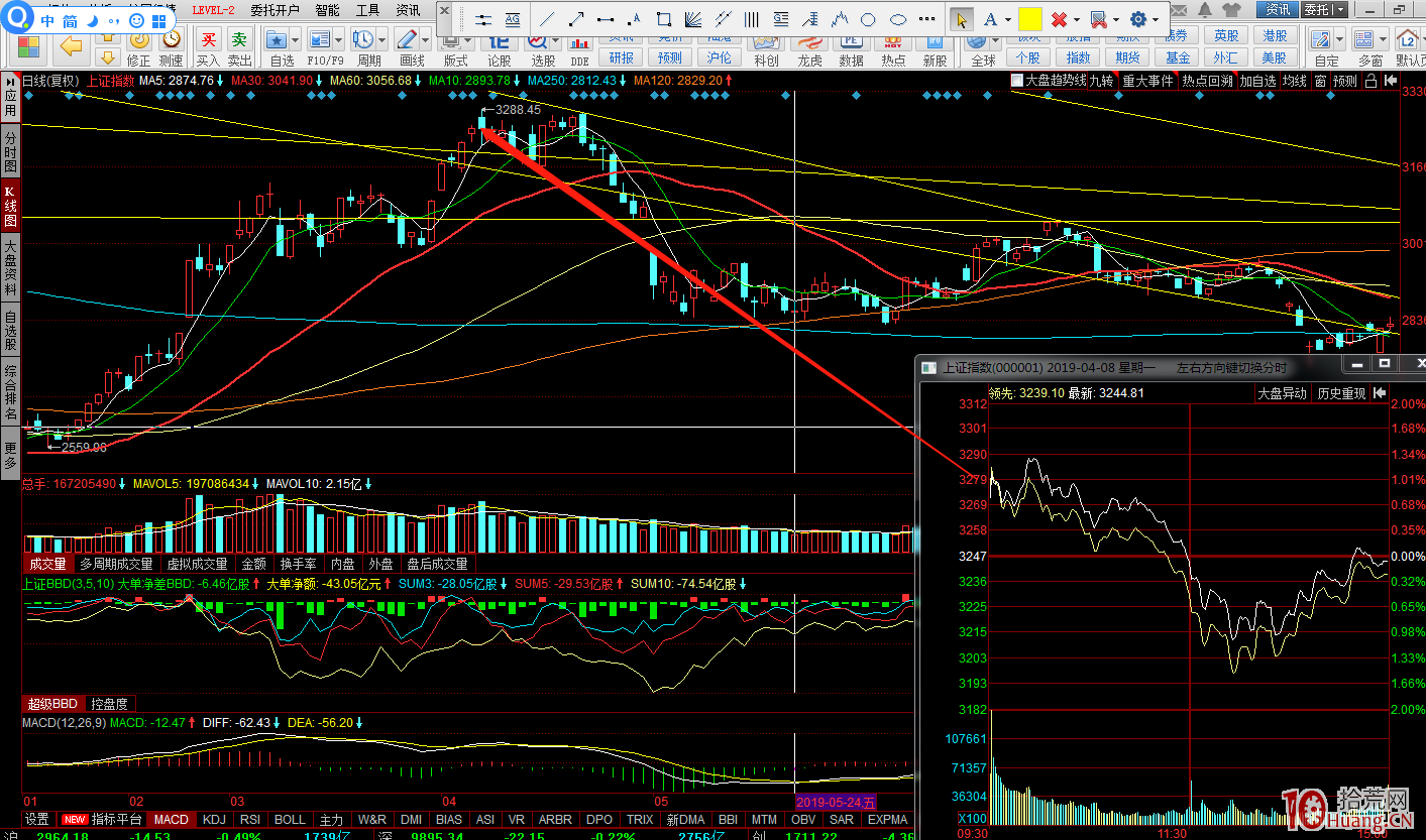 龍頭股的賣點總結（圖解）,拾荒網