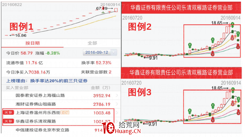 幾種常見的莊股盤口:漲停板吸貨盤口、上下夾單盤口(圖解) 幾種常見的莊股盤口:漲停板吸貨盤口、上下夾單盤口(圖解),拾荒網