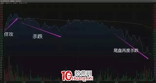 一旦出現5大信號,建議清倉逃命!(圖解) 一旦出現5大信號,建議清倉逃命!(圖解),拾荒網