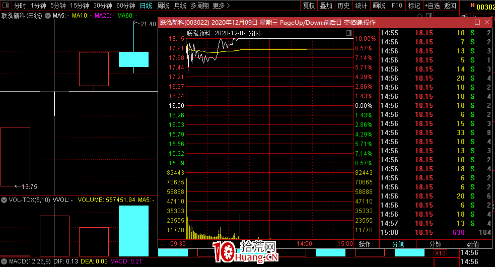 新股開板時的博弈介入方式（圖解）,拾荒網