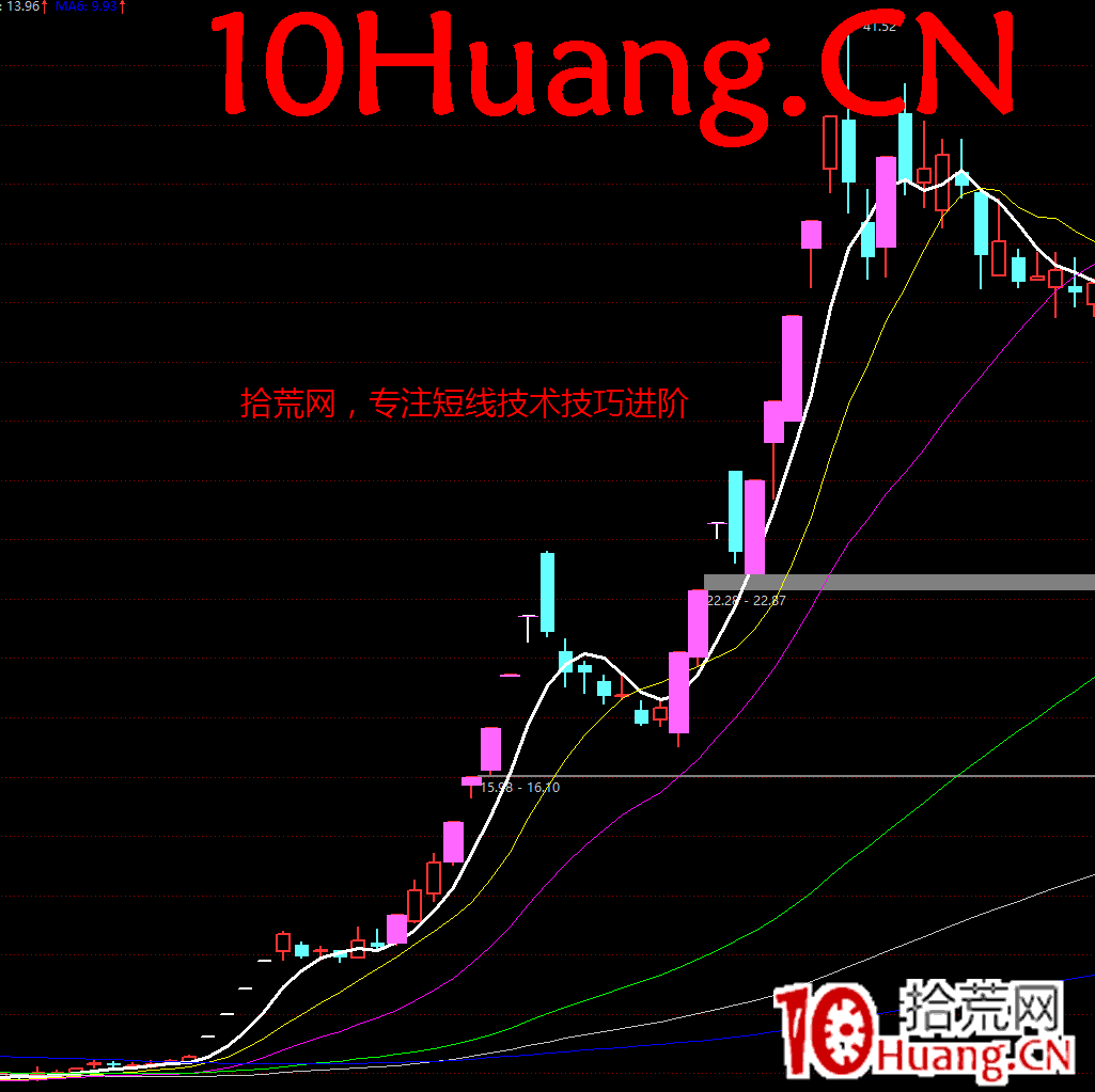 什麼是炒股的邏輯？短線你賺誰的錢？深度教程,拾荒網