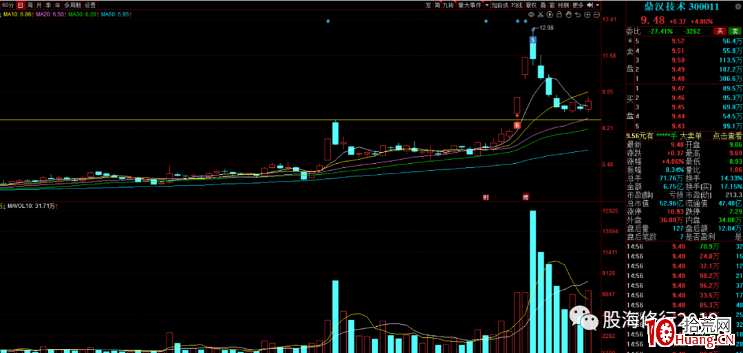 聊聊超短投機(圖解) 聊聊超短投機(圖解),拾荒網