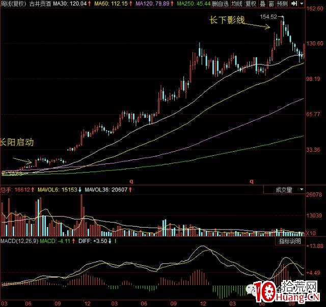 輕松選股幹貨系列之2:如何運用業績預增挖掘牛股(圖解) 輕松選股幹貨系列之2:如何運用業績預增挖掘牛股(圖解),拾荒網