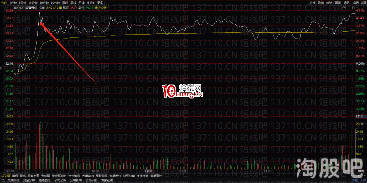 塞外書生:分時十大賣點邏輯分析(圖解) 塞外書生:分時十大賣點邏輯分析(圖解),拾荒網
