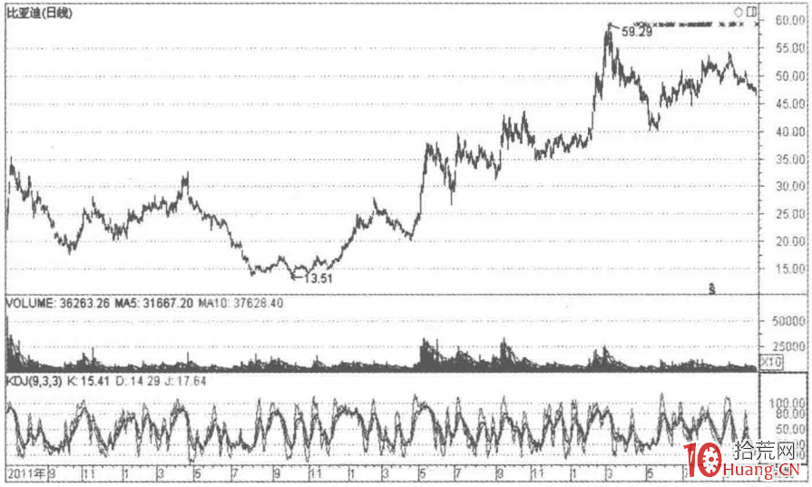 根據公司基本情況選股的秘密(圖解) 根據公司基本情況選股的秘密(圖解),拾荒網