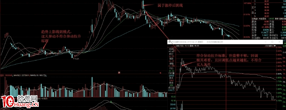 陰線戰法(陰線反包戰法)全集 7:完結篇,陰線反包模式註意事項(圖解) 陰線戰法(陰線反包戰法)全集 7:完結篇,陰線反包模式註意事項(圖解),拾荒網