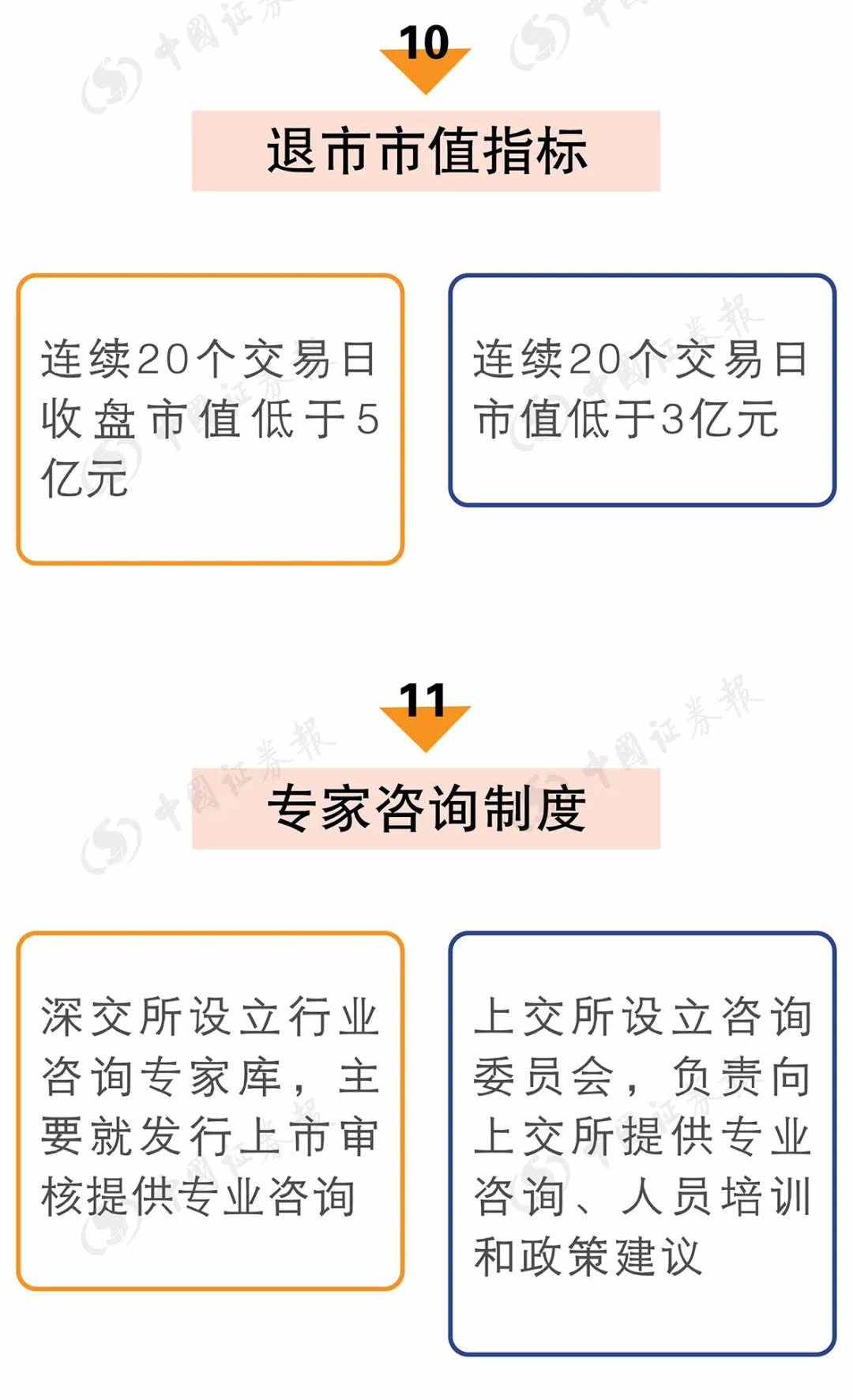 一圖看懂創業板註冊制與科創板有哪些不同？,拾荒網