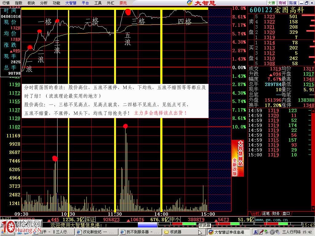 股票分時出貨點位圖解 股票分時出貨點位圖解,拾荒網