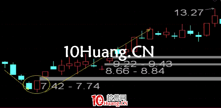 長陽技術8法 第三招:吞並翻轉(圖解) 長陽技術8法 第三招:吞並翻轉(圖解),拾荒網